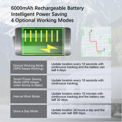 GPS Mini TRACKER